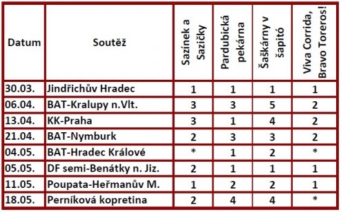 tabulka-soutezi.jpg